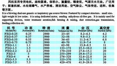 東莞旋渦風(fēng)機(jī)