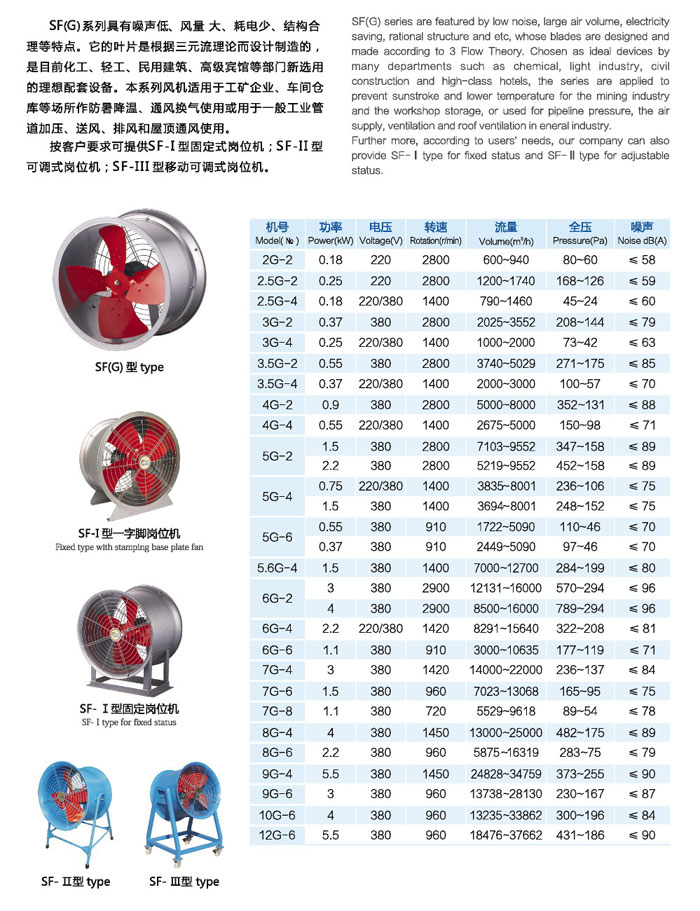 佛山玻璃鋼風機
