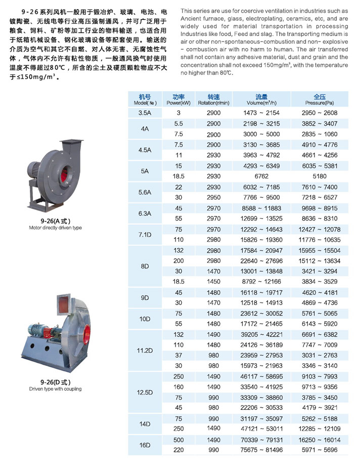三合防腐風(fēng)機(jī)