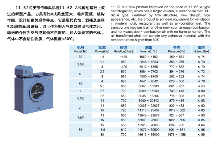 11-62A/E式多翼型離心風(fēng)機(jī)