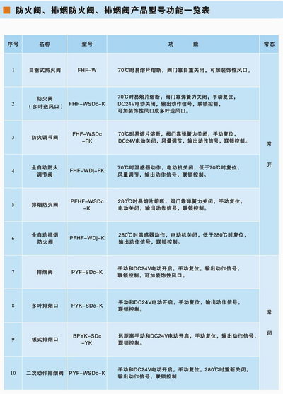 風(fēng)閥、風(fēng)口產(chǎn)品手冊
