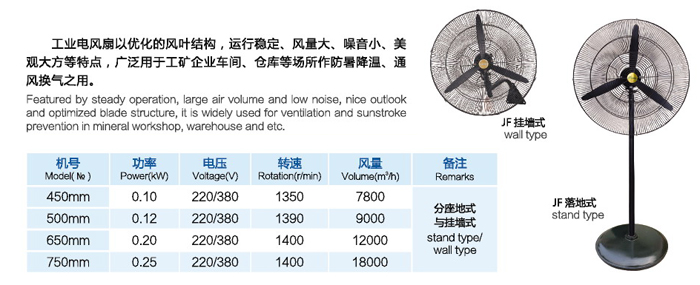 JF系列工業(yè)電風(fēng)扇